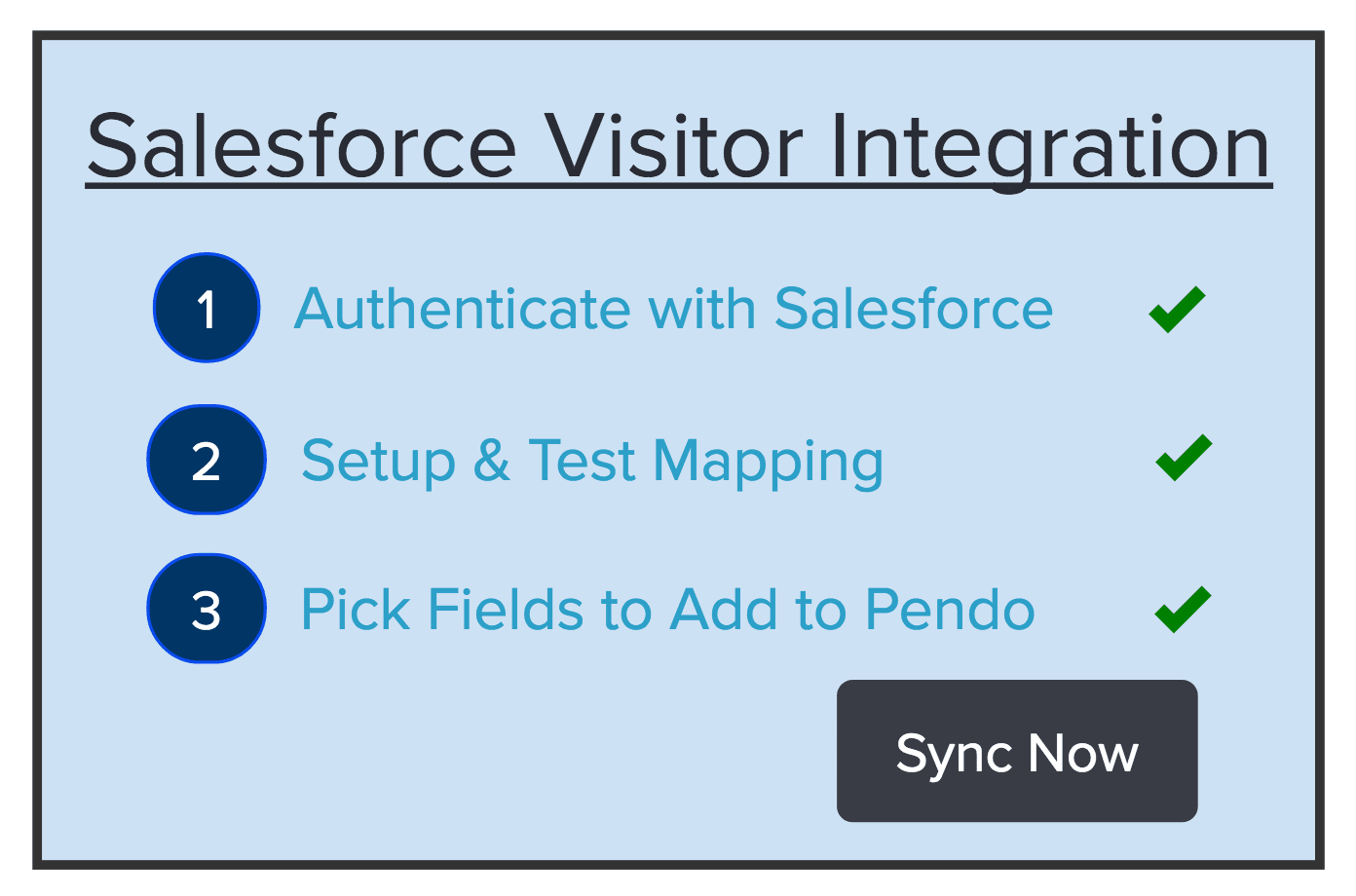 Pendo Salesforce Integration - Admin